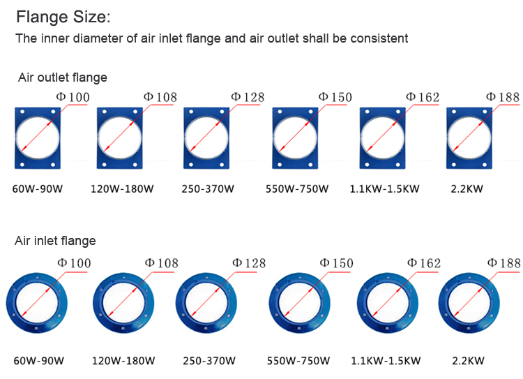 High Temperature Resistance Stainless Steel Bolier Induced Draft Fan