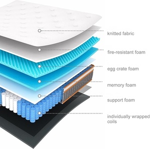 Vải Dệt Kim Chất Lượng Cao Bọt Cao Su Nệm Bộ Nhớ Bọt Túi Mùa Xuân Bọt encasement Nén Cuộn Trong Một Hộp Nệm - Product Image 5