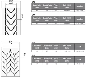 Banda Transportadora <span class=keywords><strong>Reversible</strong></span> Multifuncional EP-250 de 18mpa con Patrón Chevron, con Inserción de Tela Resistente al Calor y Servicio de Corte - Product Image 2