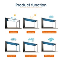 Auvent de pergola rétractable motorisé imperméable personnalisé avec tissu en PVC pour balcon, utilisation en extérieur, respectueux de l'environnement, garantie de 15 ans