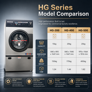 Sécheuse Commerciale Automatique Série HG 15kg 20kg 25kg pour Hôtels, Hôpitaux et Blanchisseries - Product Image 5