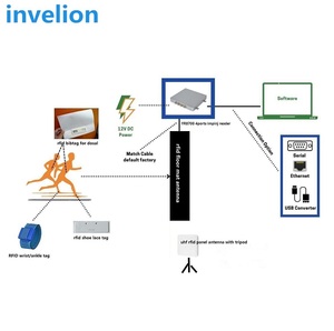 Imprimable uhf rfid bibtag puce D'impinj Monza R6 haute sensibilité longue portée 5-10m pour le chronométrage de <span class=keywords><strong>course</strong></span> système cyclisme <span class=keywords><strong>course</strong></span> de <span class=keywords><strong>sentier</strong></span> - Product Image 5