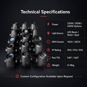 Luz de Escenario Usada Stagelight ACME GTD LED Beam Moving Head, Iluminación para Conciertos DMX512, Luz de Escenario Reacondicionada con 1 Año de Garantía - Product Image 3