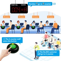 Système de gestion de file d'attente sans fil avec affichage des numéros d'appel à distance pour banques, hôpitaux, services postaux, hôtels, cliniques, bars et cafés