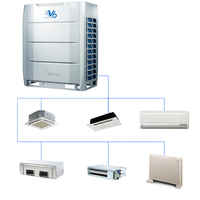 Consola para unidad interior VRF, monofásica, 220-240V, 50/60Hz, 96000 Btu, 2.8 kW, cortina de aire, de pie, ecológica - China