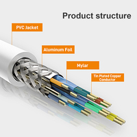 Aluminium 5A 100W Charge Rapide USB type C USB type C Haute Vitesse de Données de Synchronisation USB Type C câble