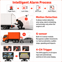 Mini Sistema de Cámara MDVR para Vehículos de 4 Canales, 1080P AHD, Compatible con 4G/GPS/Wi-Fi, para Autobuses, con BSD, ADAS y DMS
