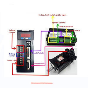 6N.<span class=keywords><strong>M</strong></span> 1500W 2500รอบต่อนาที130ST-M06025แม่เหล็กถาวรเซอร์โวมอเตอร์ไฟฟ้า AC มอเตอร์พร้อมคนขับ AASD-30A - Product Image 6