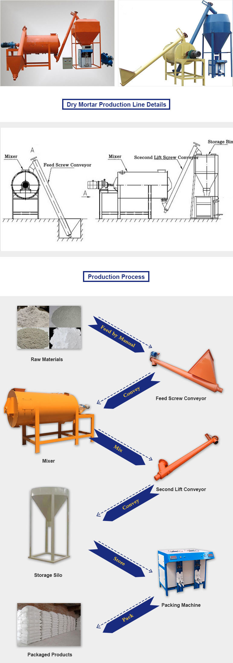 40T/hour満ちるバギング機械の重量を量る乾燥した乳鉢のproducitionおよび包装ライン壁のパテの粉弁袋への1T/hour