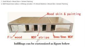GJ-S581チーク材ベニヤ塗装フラッシュMDF/無垢材2022最新デザインインテリア木製ドア - Product Image 4