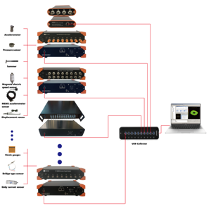 Testeurs de contrainte et systèmes d'acquisition de données 8 canaux 24 bits personnalisables, prise en charge OEM pour les signaux de vibration, précision supérieure à 0,5 % - Product Image 2