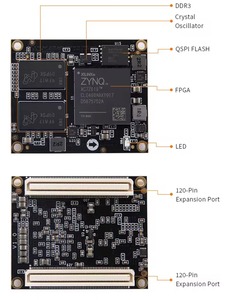 ALINX AC7Z020 AMD Xilinx Zynq-7000 FPGA SoM คอร์บอร์ด ชุดประเมินผลแบบฝังตัวที่ได้รับการรับรองมาตรฐาน CE EMC ROHS - Product Image 3