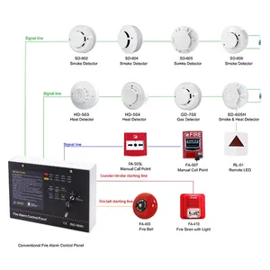 Commercial Fire Alarm Control Panel Systems Conventional Fire Alarm System Firefighting Supplies For Hotel Security