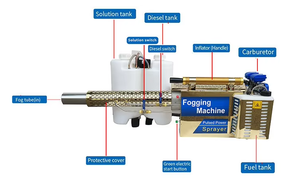 Pulverizador Térmico Portátil de Mochila para Agricultura con Bomba y Motor, Fácil de Operar, Máquina de Nebulización de Pesticidas - Product Image 5