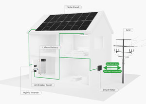 ระบบพลังงานแสงอาทิตย์บนหลังคาแบบครบวงจร 5Kw 10Kw 20Kw 30Kw ระบบไฮบริด โพลีคริสตัลไลน์ซิลิคอน BIPV พร้อมติดตั้งแบตเตอรี่ลิเธียมไอออนสำหรับบ้าน KTenergy Eu - Product Image 1