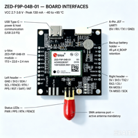 Carte récepteur GNSS GPS RTK ZED-F9P-04B-01 haute précision multibande pour drone UAV, kit de développement en option