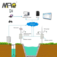 Módulo DTU inalámbrico Macsensor MSR101 4G GPRS ZigBee LORA para sensor de nivel de agua de tanque de combustible de agua