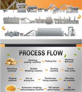 خط معالجة تلقائي مكعبات الفاكهة المجمدة - Product Image 4