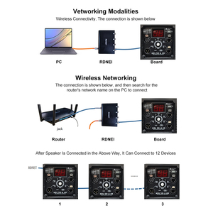 Sistema de <span class=keywords><strong>Altavoces</strong></span> Line Array Profesional de Neodimio con Doble Woofer de <span class=keywords><strong>12</strong></span> <span class=keywords><strong>Pulgadas</strong></span> Hdl50AA 4k, <span class=keywords><strong>Altavoces</strong></span> Line Array Activos de 3 Vías con Doble Woofer de <span class=keywords><strong>12</strong></span> <span class=keywords><strong>Pulgadas</strong></span> - Product Image 6