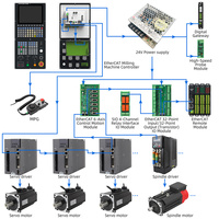 Controlador CNC para Torno Finger CNC Mach3 de 10.4 Pulgadas, 2-6 Ejes, con Memoria de 8GB, Sistema Operativo RT Linux, Kit Completo