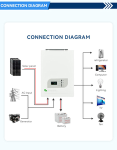 Changzhi 5KVA 5000W 24V/48V Inversor solar fuera de la red | Salida de onda sinusoidal pura | para sistema de energía solar doméstico y respaldo | Pantalla LCD - Product Image 6