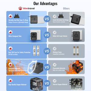 Wontravel PD QC 25W 3AC 2U2C International World Universal USB UK Travel Adapter - Product Image 6