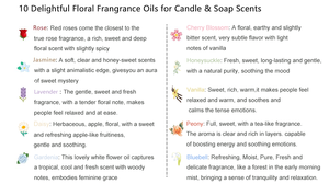 Huiles essentielles florales de qualité supérieure 10ml x 10 huile de parfum pour la <span class=keywords><strong>fabrication</strong></span> de savon à <span class=keywords><strong>bougie</strong></span> Gardenia vanille aromathérapie coffret cadeau personnel - Product Image 3