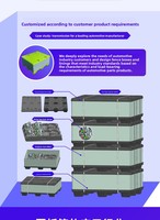 Caisses en plastique réutilisables de qualité industrielle, optimisées pour les systèmes d'emballage retournables, boîte de clôture en plastique