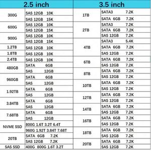 สินค้าใหม่ในสต็อก GKWHP ฮาร์ดไดรฟ์ SAS ขนาด 8TB 7.2K 12Gbps 3.5 นิ้ว สำหรับเซิร์ฟเวอร์ PowerEdge - Product Image 1