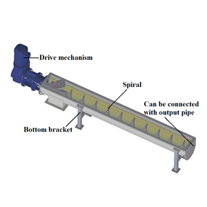 モーターを使用してスパイラルを駆動し、材料を押して廃棄物の搬送の目的を達成する機械 - Product Image 2