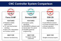 VMC855 con Certificación CE, Alta Precisión, Estable, Automatizado, Ahorra Trabajo, Multifuncional, Fácil de Usar, Alta Productividad, Piezas Premium