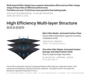 Filtros de aire para refrigerador Cartucho purificador de aire Reemplazo Frigidaire PAULTRA Electrolux EAFCBF <span class=keywords><strong>Whirlpool</strong></span> W10311524 - Product Image 5