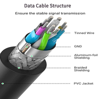 Câble d'extension USB3.0 haute vitesse en cuivre 5M-30M avec indicateur IC pour transfert de données Imprimante/Scanner/Caméra/Ordinateur Câble USB