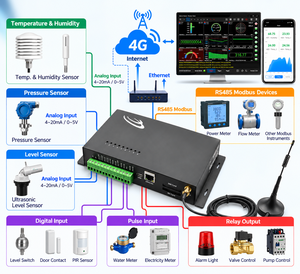 Registrador de Datos Inteligente 4G Ethernet Modbus, Registrador de Datos TCP/IP Ethernet, Medidor de Energía, Registrador de Datos RS485 Modbus - Product Image 6
