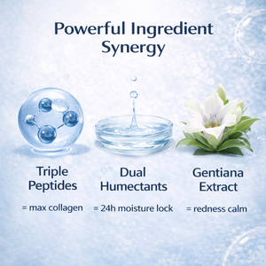 Siero Viso Organico 30ml con Peptidi di Rame GHK-Cu, Acido Ialuronico e Collagene, Liquido Riparatore e Rassodante, Prodotti per la Cura della Pelle - Product Image 6