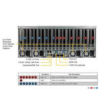 Supermicro GPU SuperServer SYS 421GE TNRT 4U Rackmount Intel Xeon Dual PCIe System Supporte 10 GPU Entraînement IA VDI En Stock