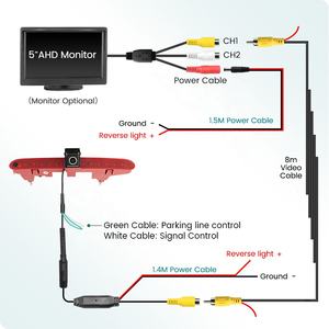 Caméra <span class=keywords><strong>de</strong></span> <span class=keywords><strong>recul</strong></span> pour toit <span class=keywords><strong>de</strong></span> voiture GreenYi AHD 1080P pour Citroën Berlingo II / Peugeot <span class=keywords><strong>Partner</strong></span> II (2008-2016) - Product Image 6
