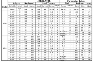 ギアボックス付き520 <span class=keywords><strong>DC</strong></span>モーターJGB37-520B 12V 76RPM 1:131高性能モーター - Product Image 6