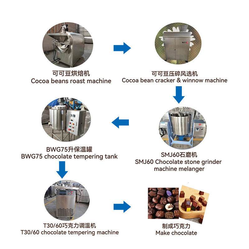 Tabletop Chocolate Tempering Machine Startup Chocolate Equipment ...
