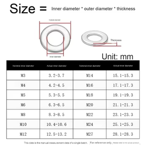 Tiêu chuẩn quốc gia mạ kẽm vít Gasket Spacer máy giặt dày Gasket phẳng với kẽm kết thúc bên ngoài răng phong cách - Product Image 4