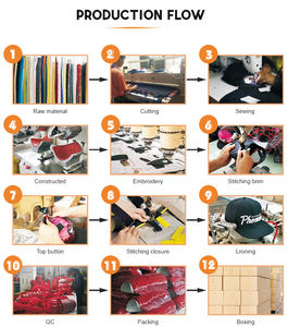 หมวกแฟชั่นคุณภาพสูง หมวกเบสบอลผู้ชาย ปักลาย 3 มิติ แบบกำหนดเอง - Product Image 6