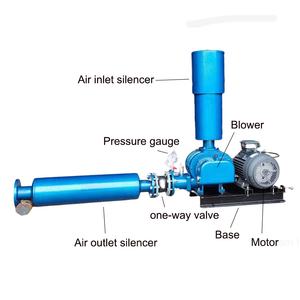 Pompe à vide de 10 cv à entraînement Direct en usine - Product Image 5