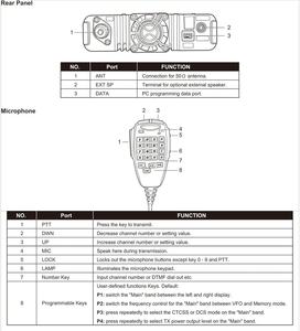 Radio mobile et marine quadribande 50W, station de base radio amateur, radio amateur 29/50/144/430 MHz, émetteur-récepteur 4 bandes - Product Image 5