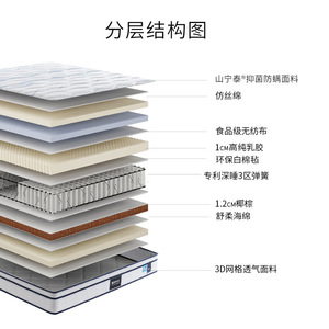 ที่นอนคู่ M1313 ขนาด 1.5x2.0 1.8x2.0 1.5x1.9 ความแน่นปานกลาง รองรับกระดูกและข้อ ป้องกันแบคทีเรีย สำหรับเด็ก - Product Image 4