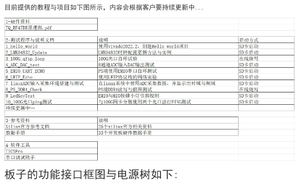 RFSOC Development Board 47DR Software Radio, unterstützende Tutorials, perfekter technischer Support - Product Image 3