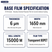 Film de base transparent de 6 μm pour collecteur de courant en cuivre composite - Pour pulvérisation magnétronique et électrodéposition (batterie Li-ion)