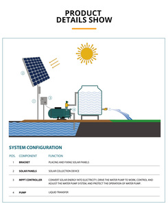 Pompe solaire domestique portable GRANDFAR SQB 0.75KW 1HP, système d'énergie portable, pompe à eau de surface SQB3/65-96/750-HV haute performance - Product Image 3