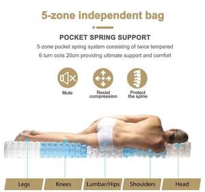 Nệm lò xo túi 5 vùng cao cấp, kích thước Queen và <span class=keywords><strong>King</strong></span>, có thể gấp gọn, mút nhớt, dùng cho phòng ngủ & bệnh viện, dành cho khách sạn - Product Image 6