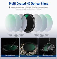 Filtre Combo ND Variable 72MM CPL ND2 ND32 Sans X-Cross, Revêtement Nano 30 Couches, Verre HD, Cadre en Aluminium Mince