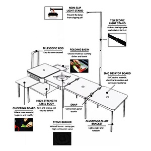 Cuisine d'<span class=keywords><strong>action</strong></span> deuxième génération Camping en plein air poêle intégré Portable petite boîte de cuisine Camping équipement d'auto-conduite - Product Image 2
